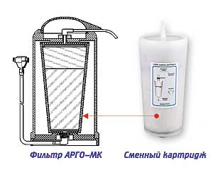 Картридж к фильтру АРГО-МК